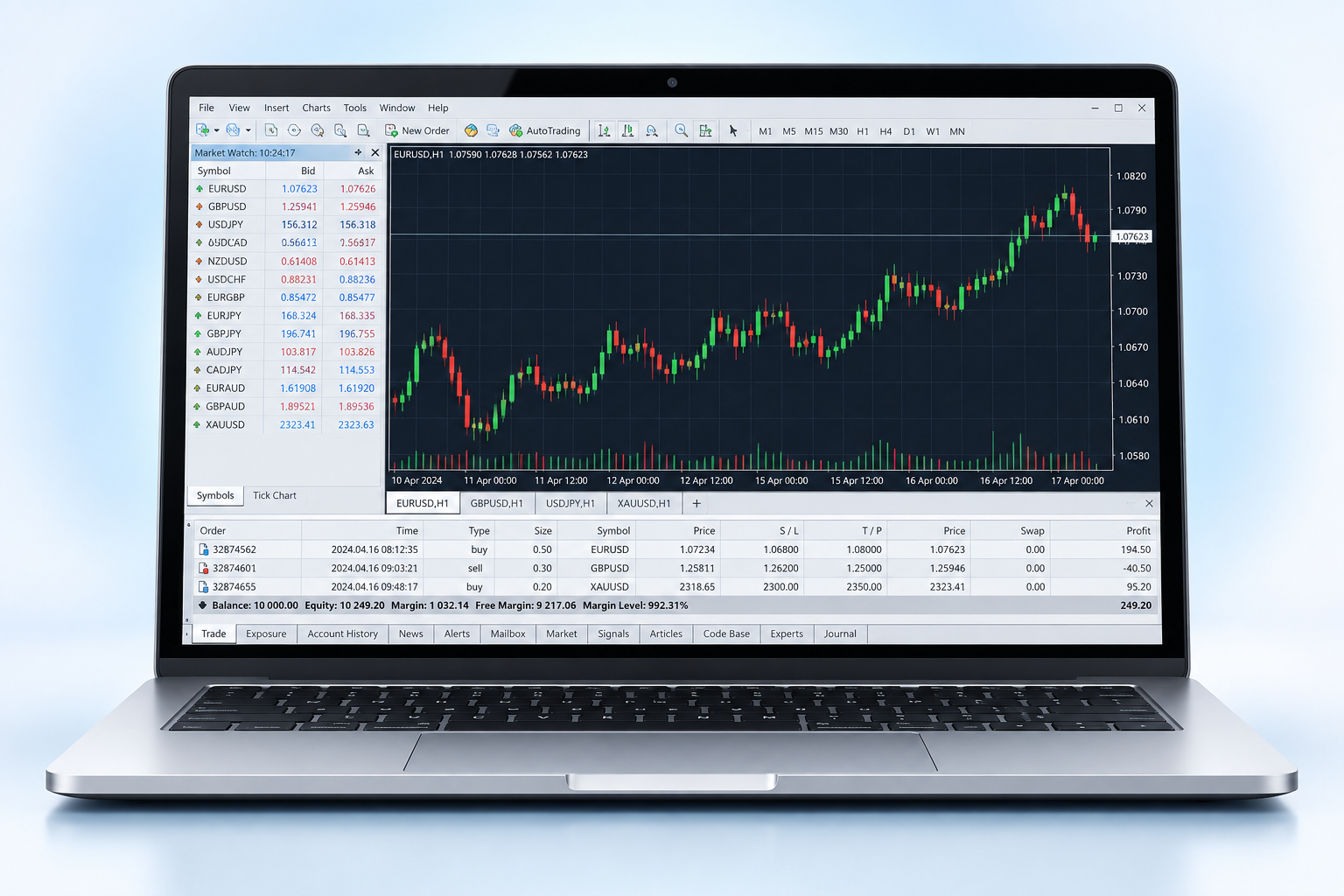 MetaTrader 4
