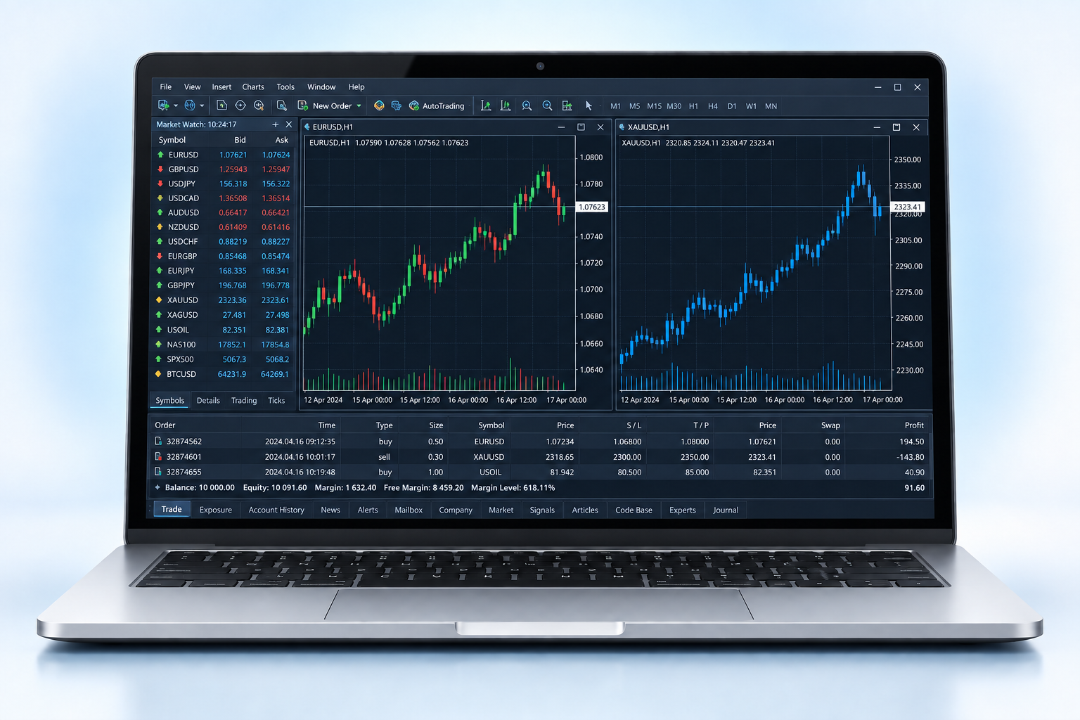MetaTrader 5