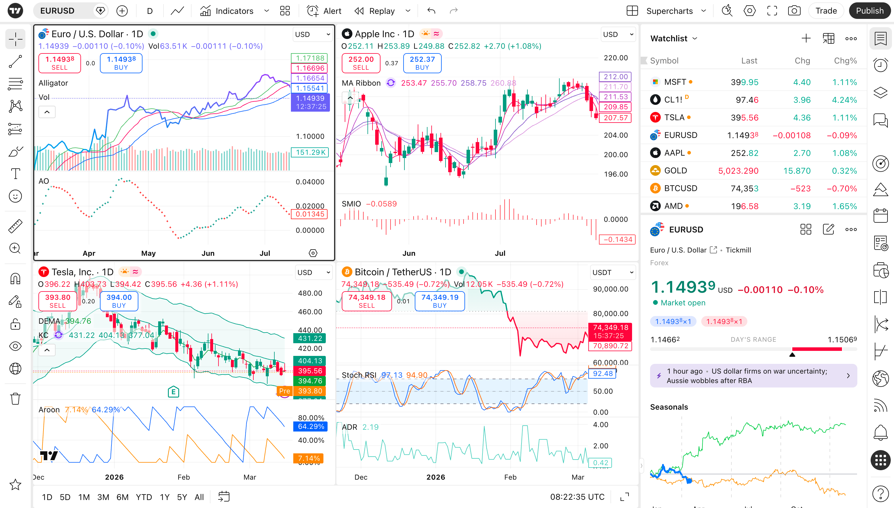 TradingView